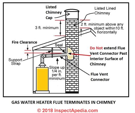 gas water heater vent pipe requirements